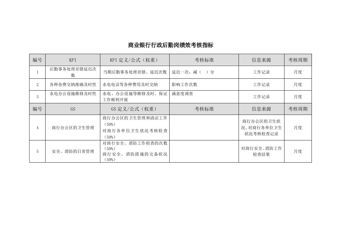 商业银行行政后勤岗与打字员绩效考核指标