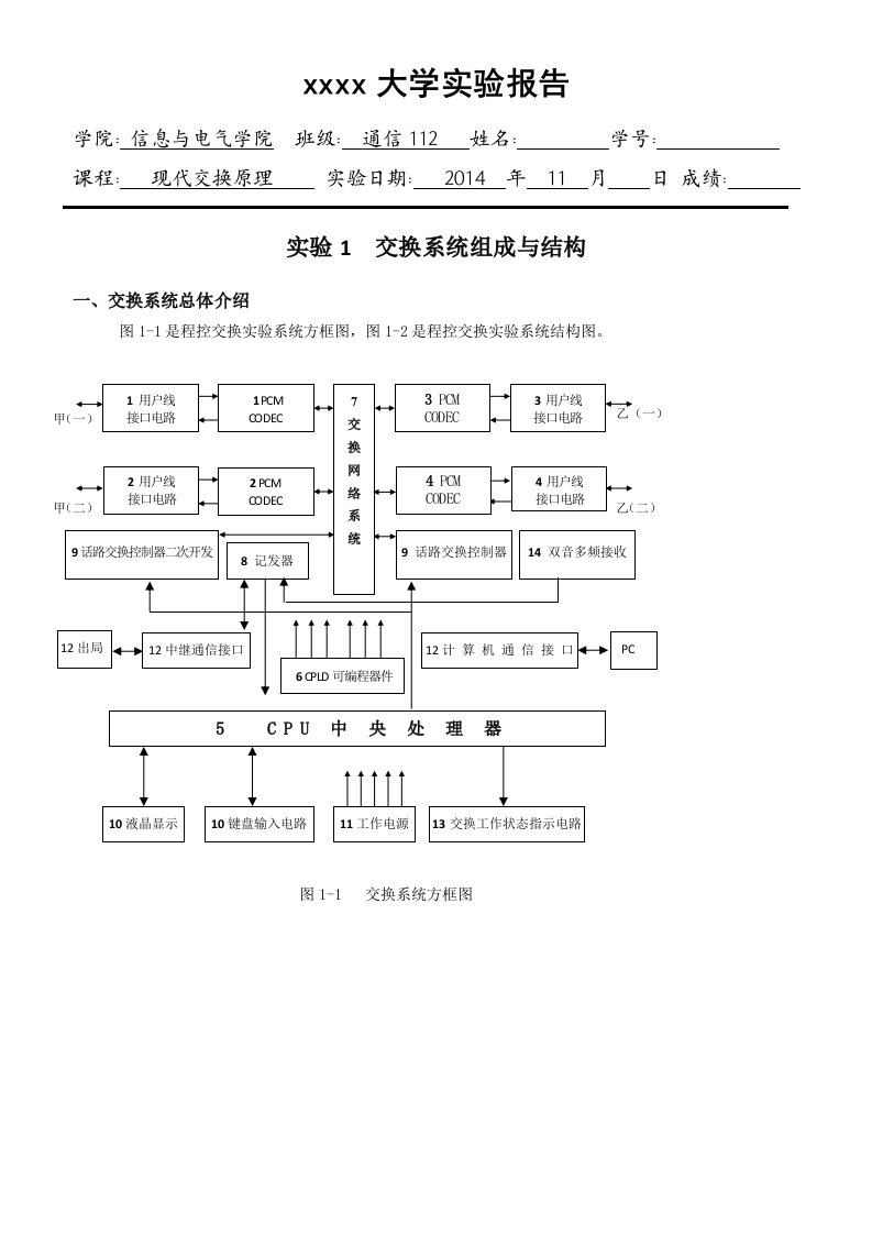 现代交换原理实验报告