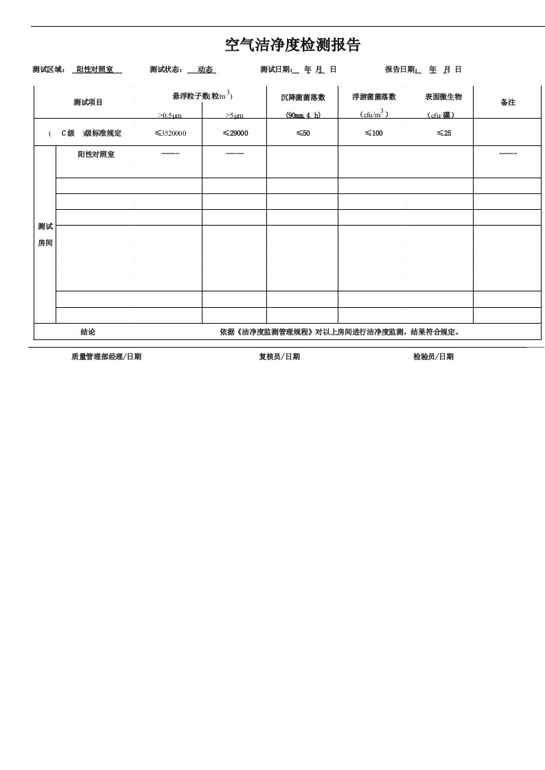 空气洁净度检测报告