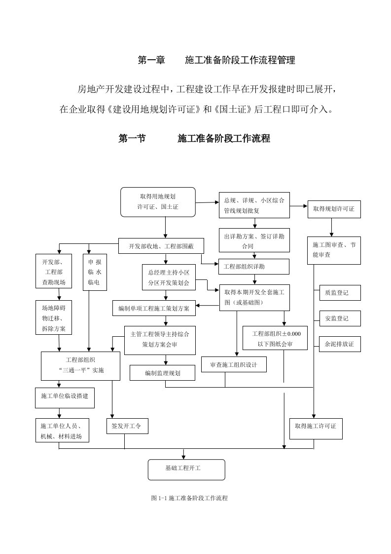 房地产开发主要节点及工作要点