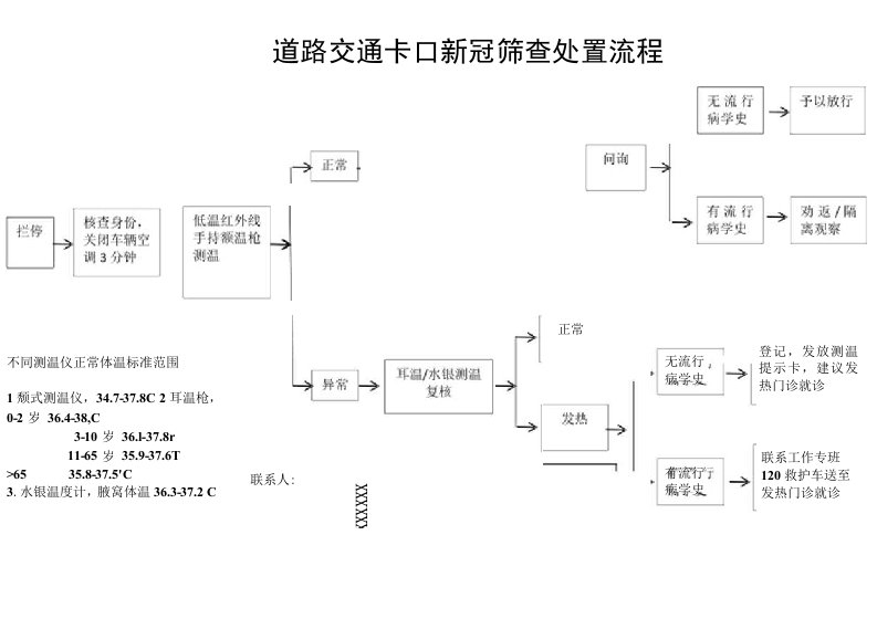 道路交通卡口新冠筛查处置流程