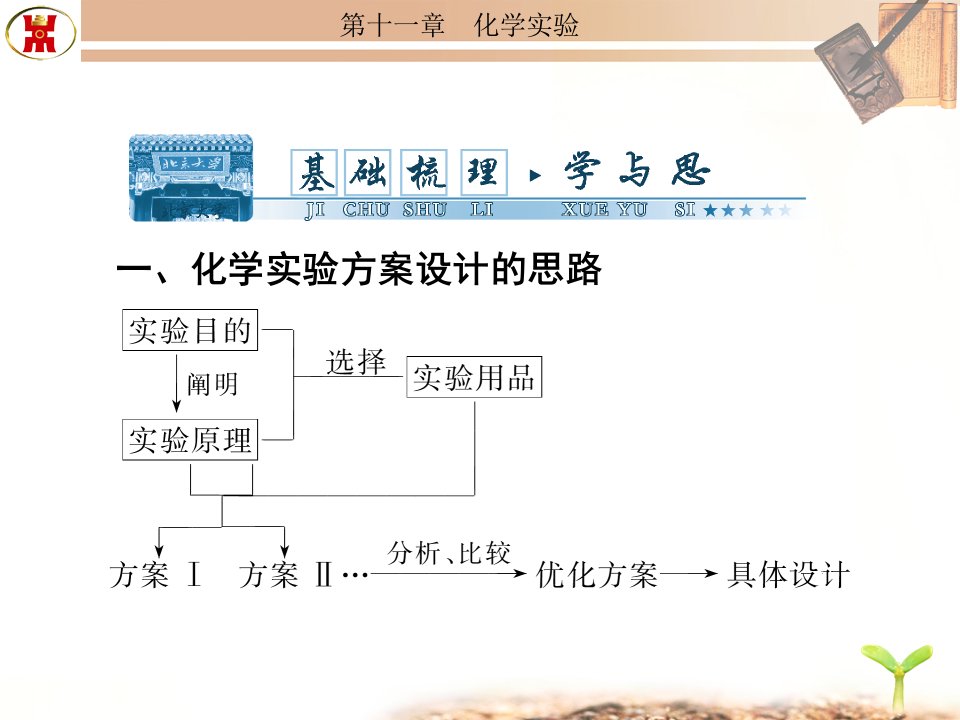 一化学实验方案设计的思路