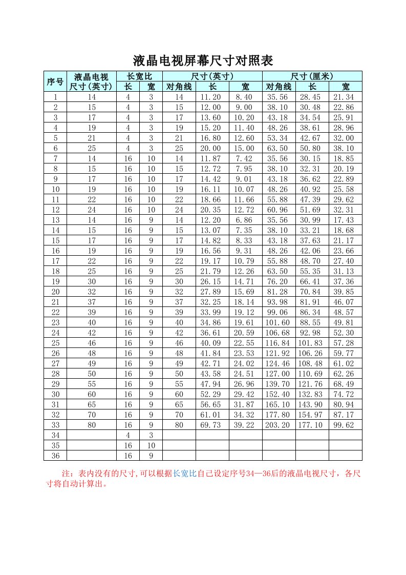 液晶电视屏幕尺寸对照表