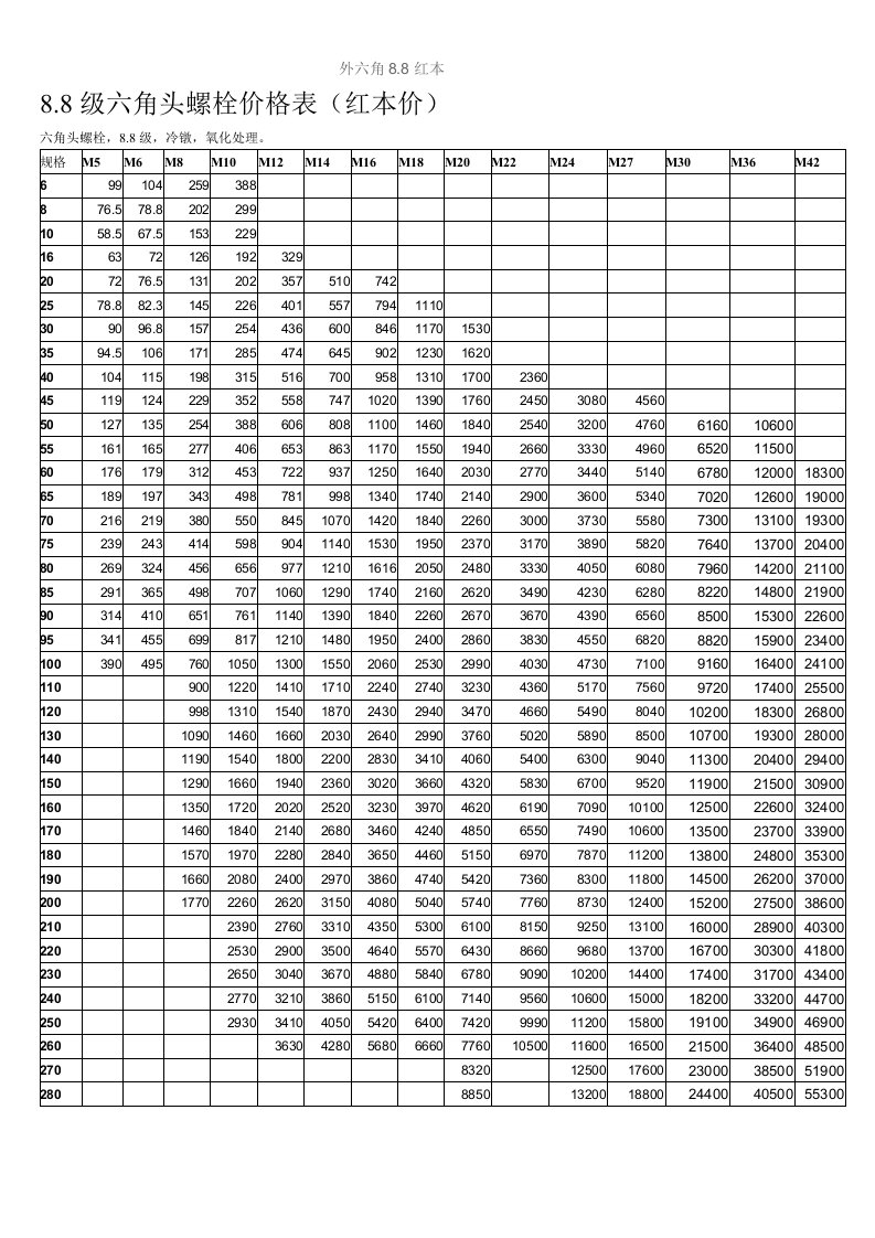 8.8级六角头螺栓价格表