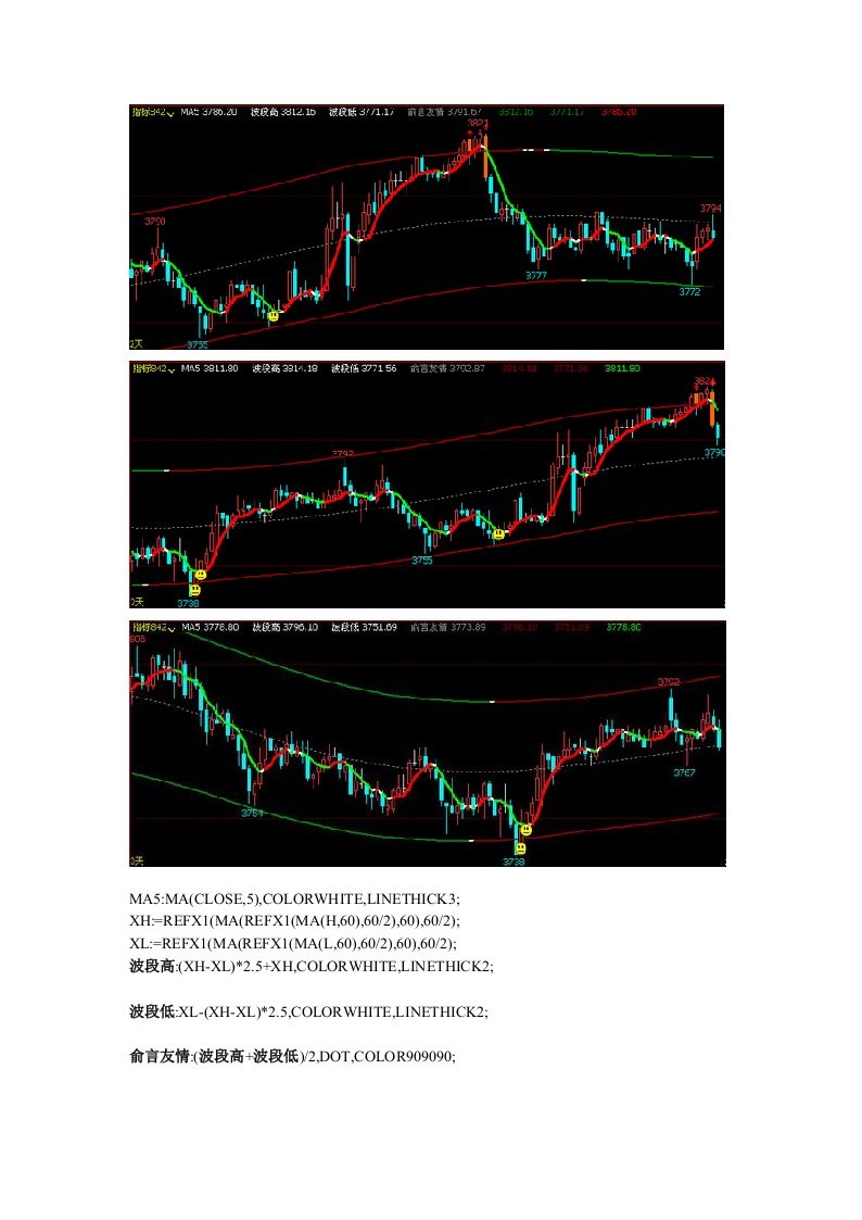 期货指标公式文华财经指标真正好用的指标波段通道指标