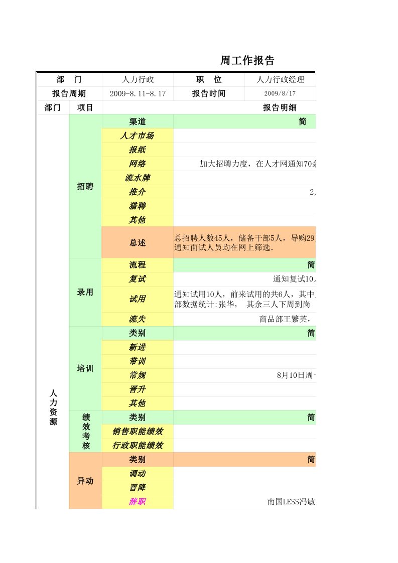 人事行政周报报表