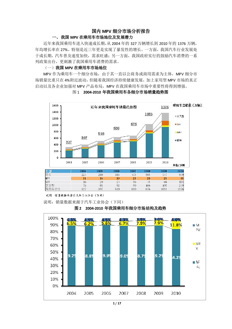 国内MPV市场分析报告-0228