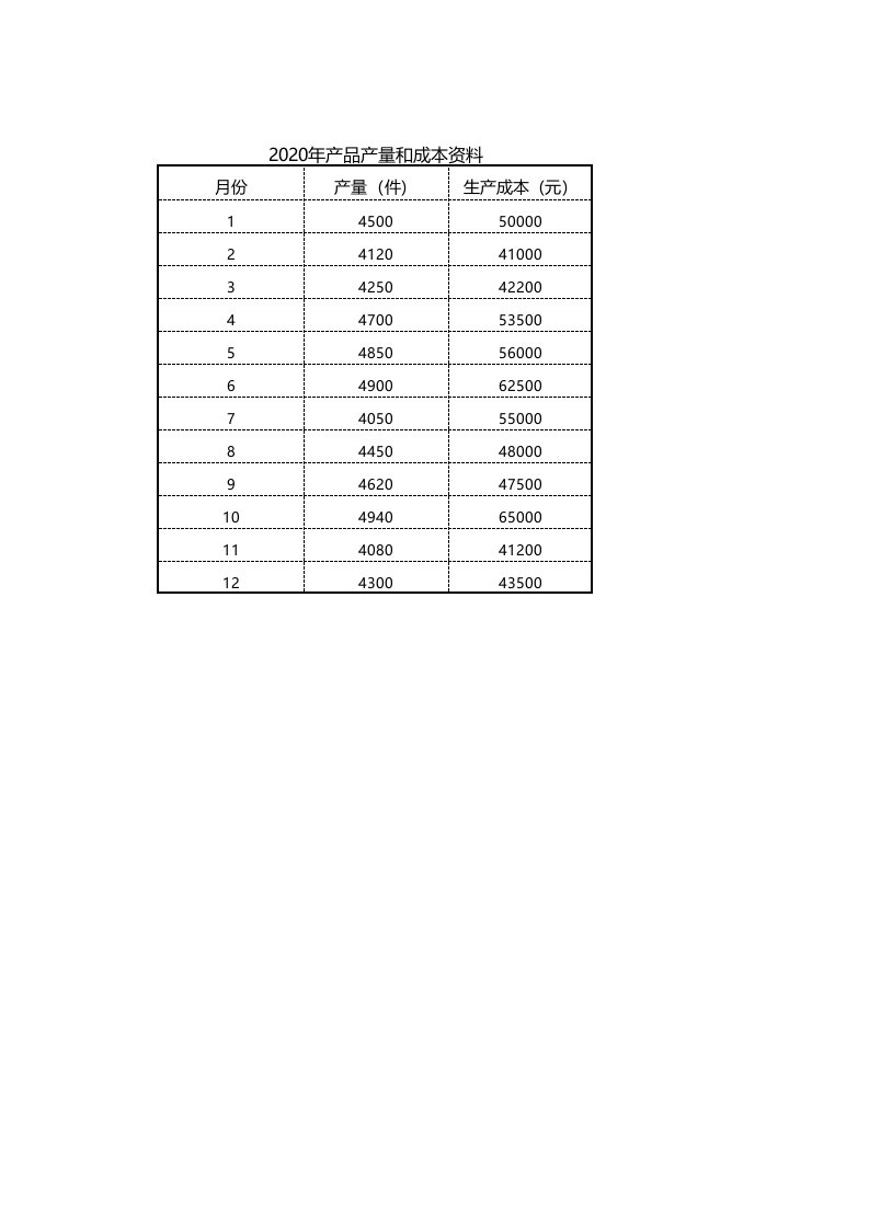 企业管理-55历史成本分析法成本预测