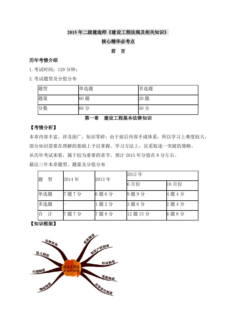 二级建造师建设工程法规及相关知识笔记.二建必考知识点+2建考前重点讲义