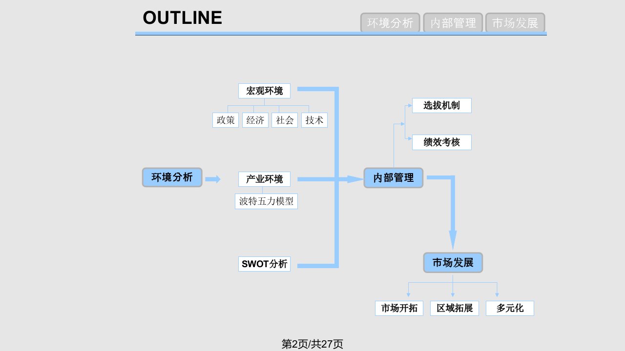 拓鸥团队谁能说服CEO复赛案例分析