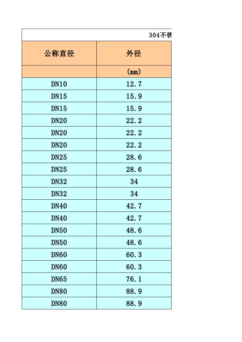 304不锈钢管规格、重量及市场价格自动计算表(2015年12月更新)