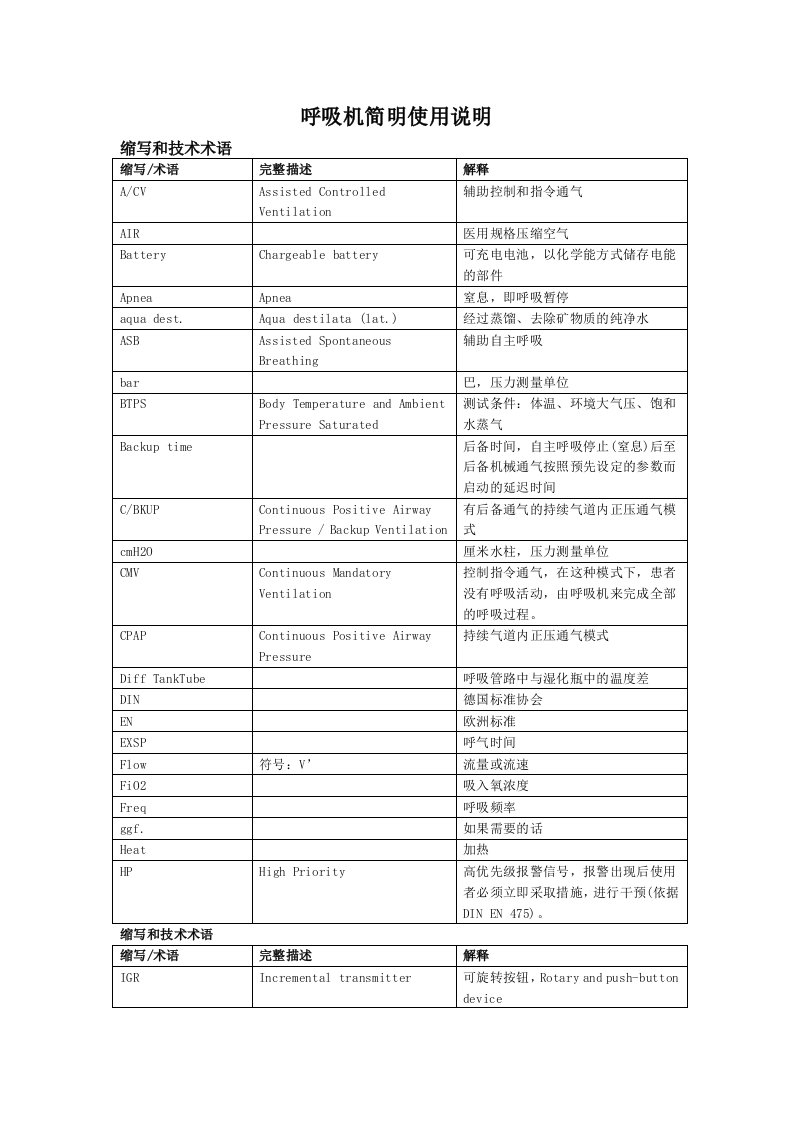 呼吸机简明使用说明