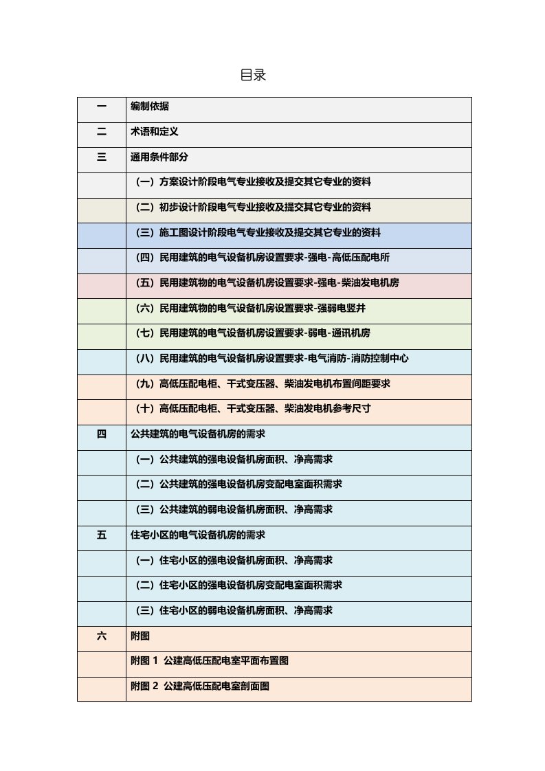 电气专业设备机房提资单(精华附各种电井布置方案)