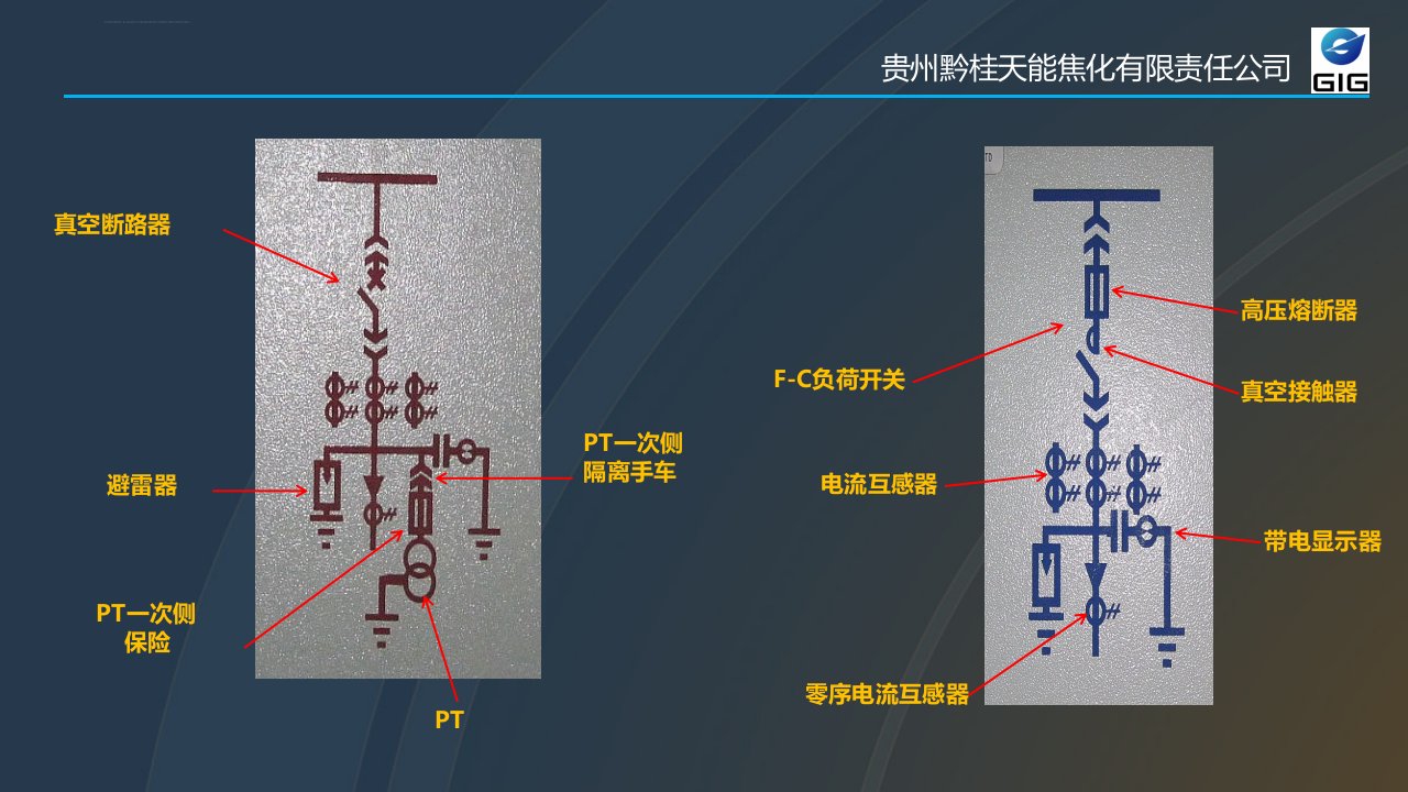 高压开关柜培训课件