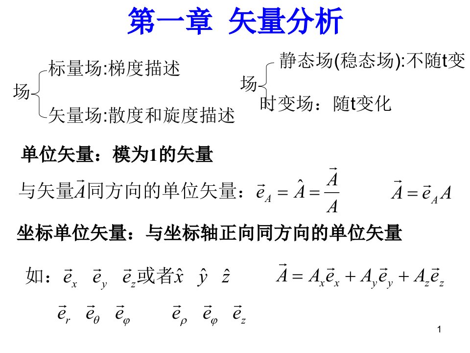 2019精品电磁场与电磁波期末复习知识点归纳数学ppt课件