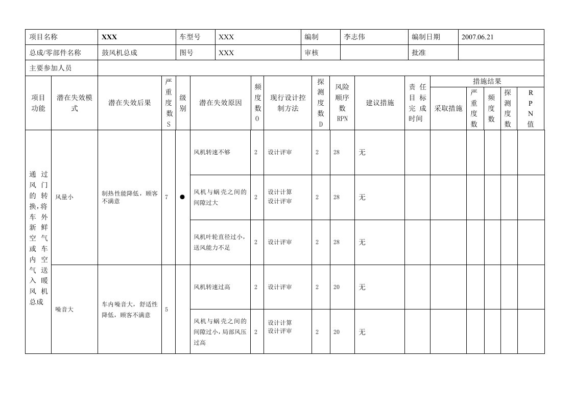 鼓风机DFMEA模板