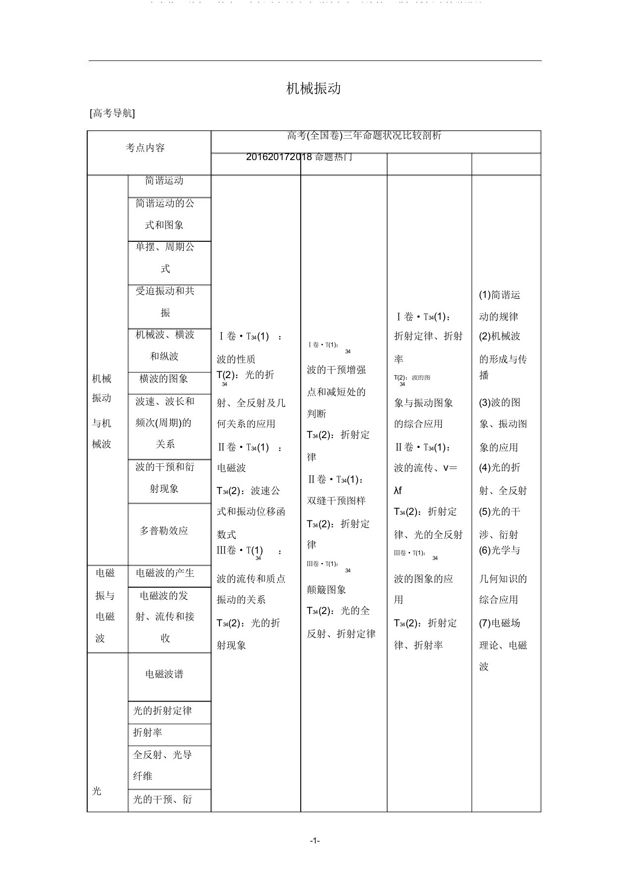 高考物理总复习第十三章振动与波光电磁波与相对论第1讲机械振动教案