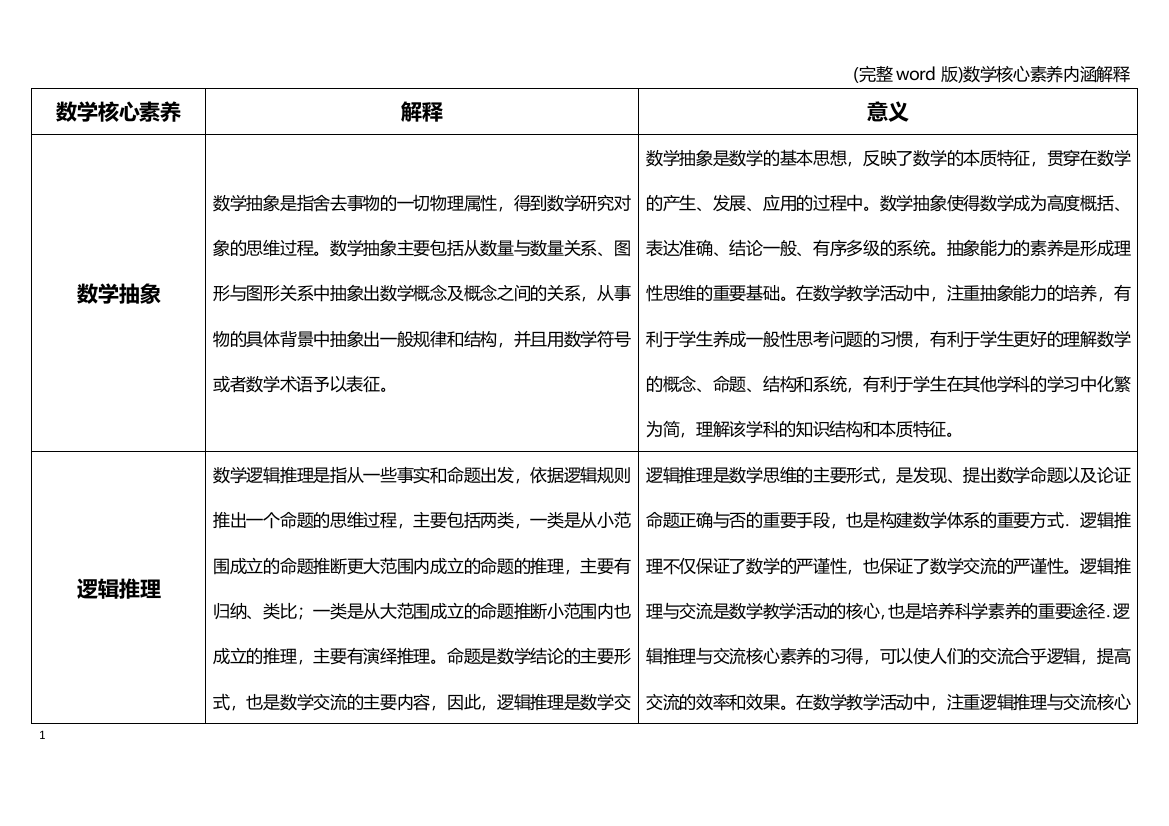 数学核心素养内涵解释