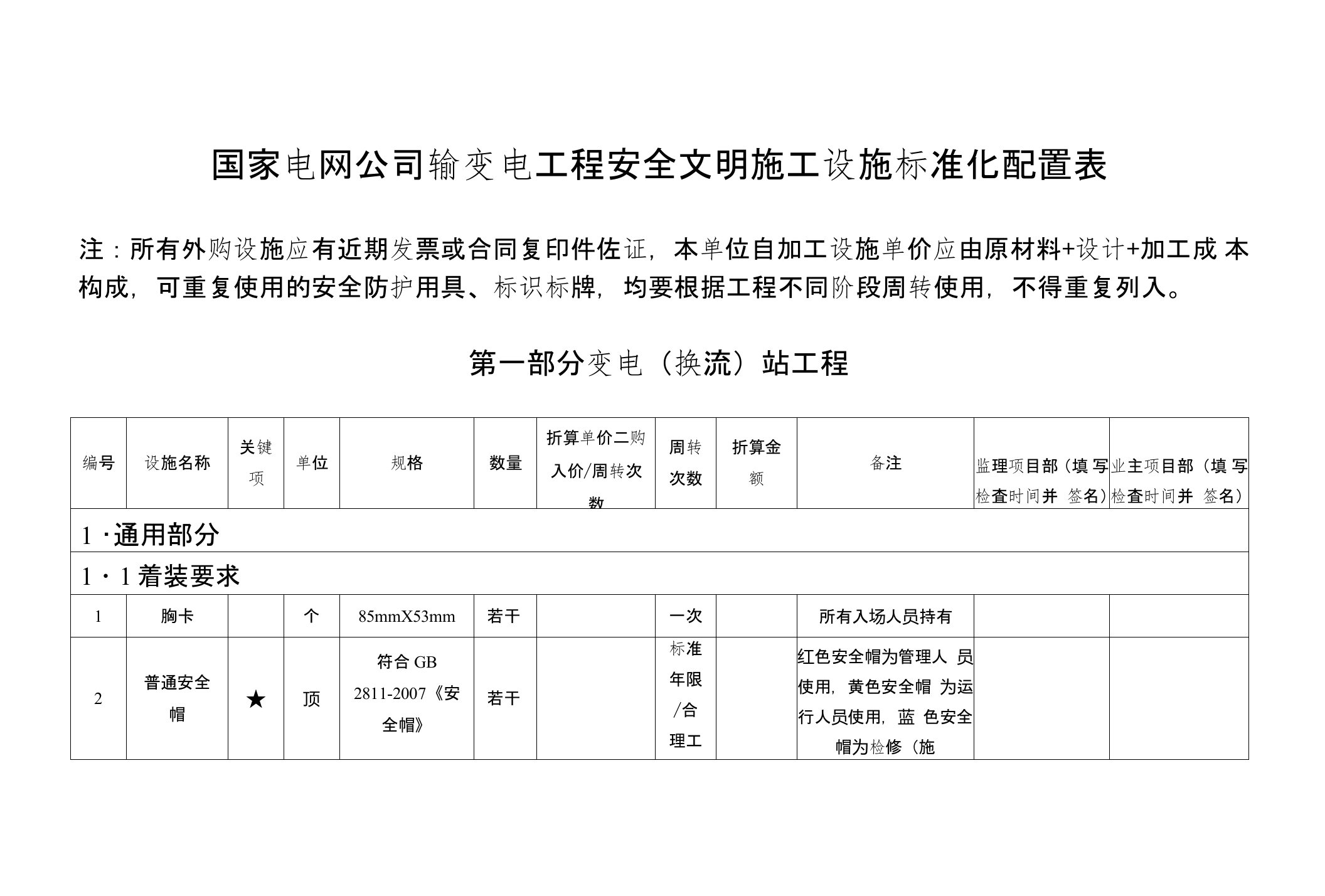 国家电网公司输变电工程安全文明施工设施标准化配置表