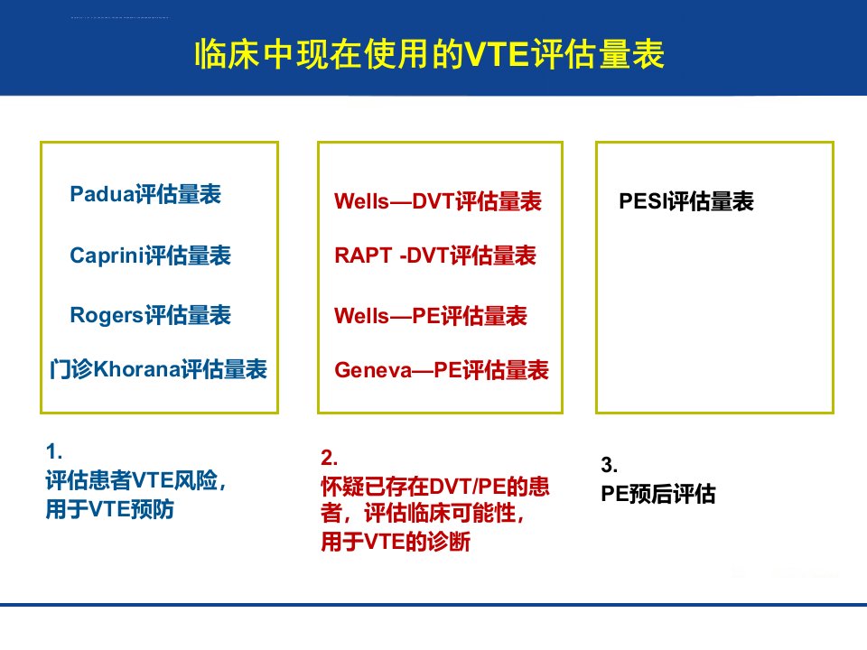 VTE住院患者相关评估量表ppt课件