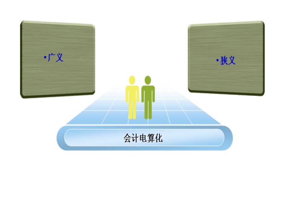 会计电算化与会计核算软件