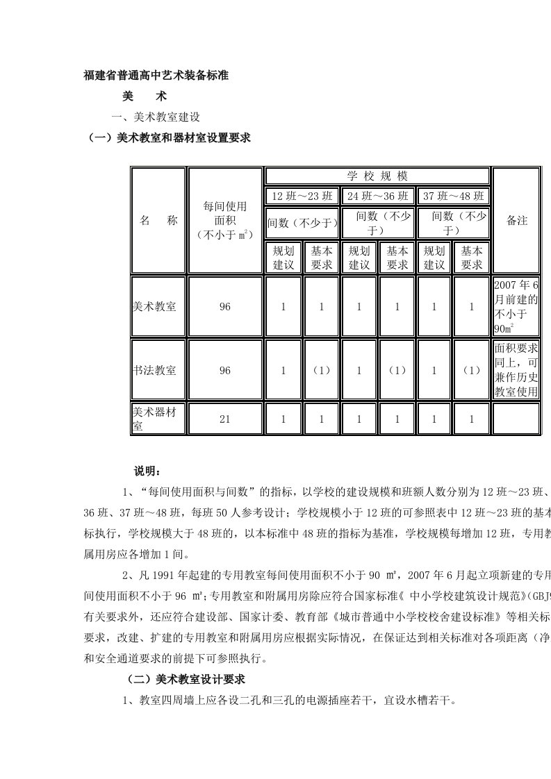 福建省普通高中艺术装备标准