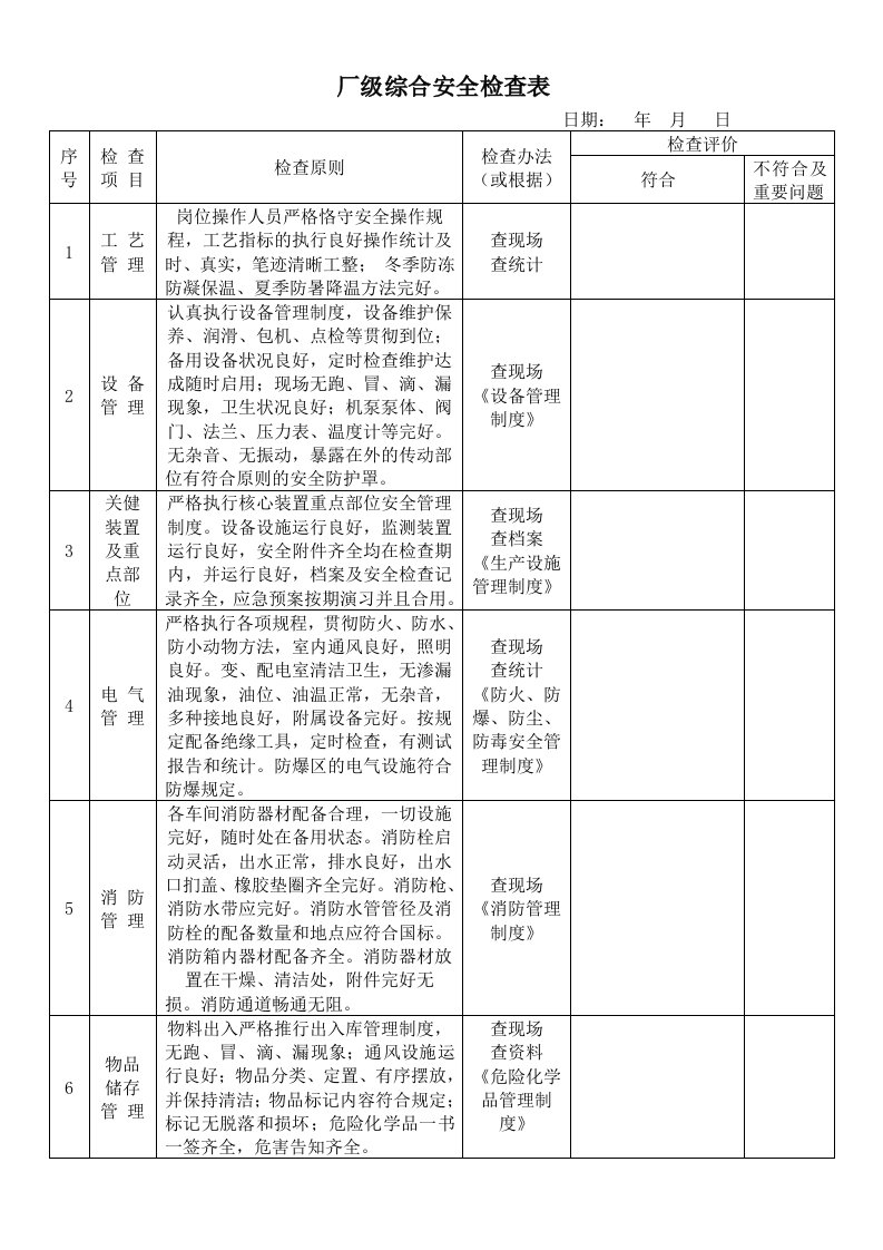 厂级综合安全检查表