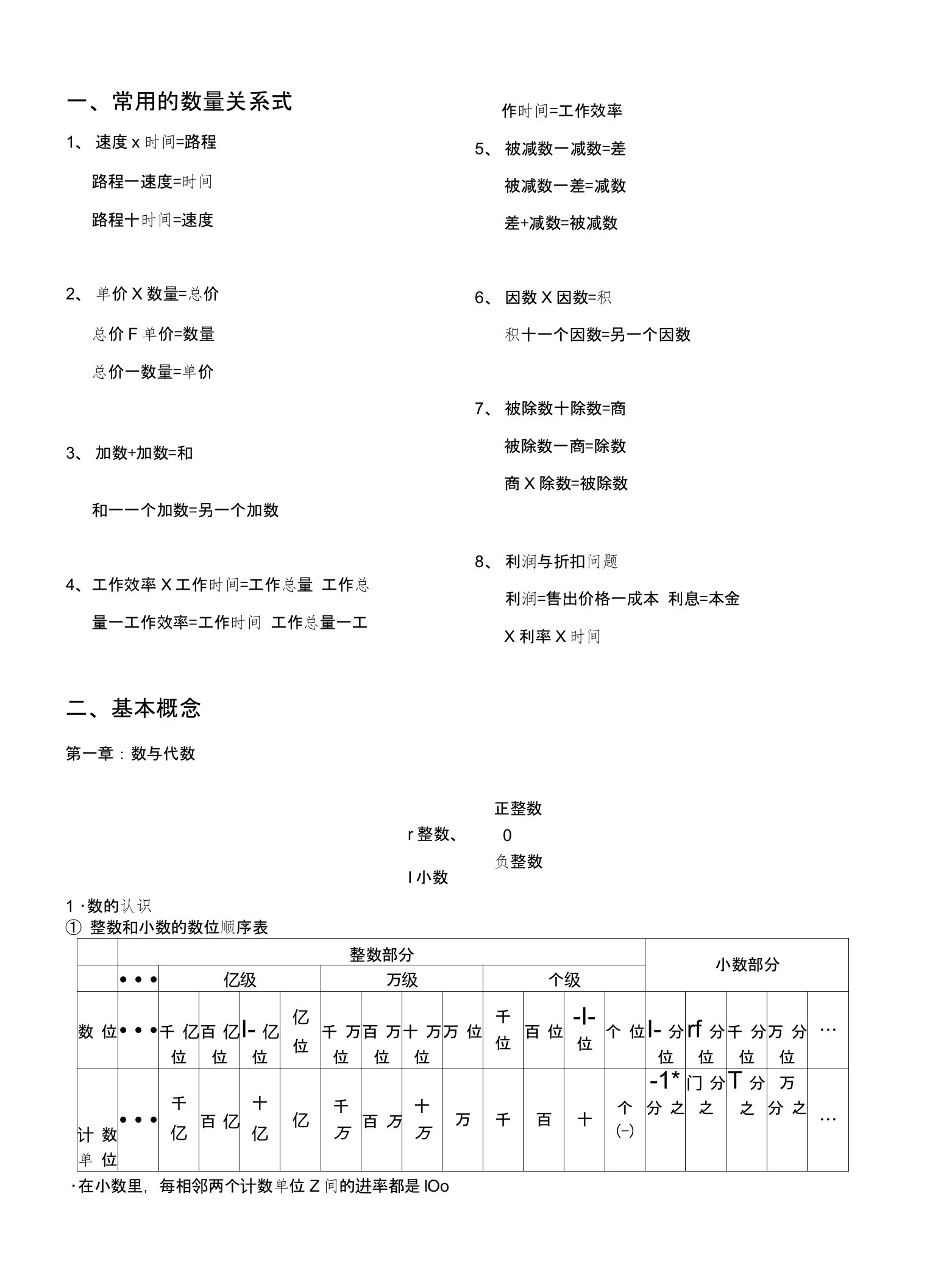 北京版小学六年级数学知识点汇总