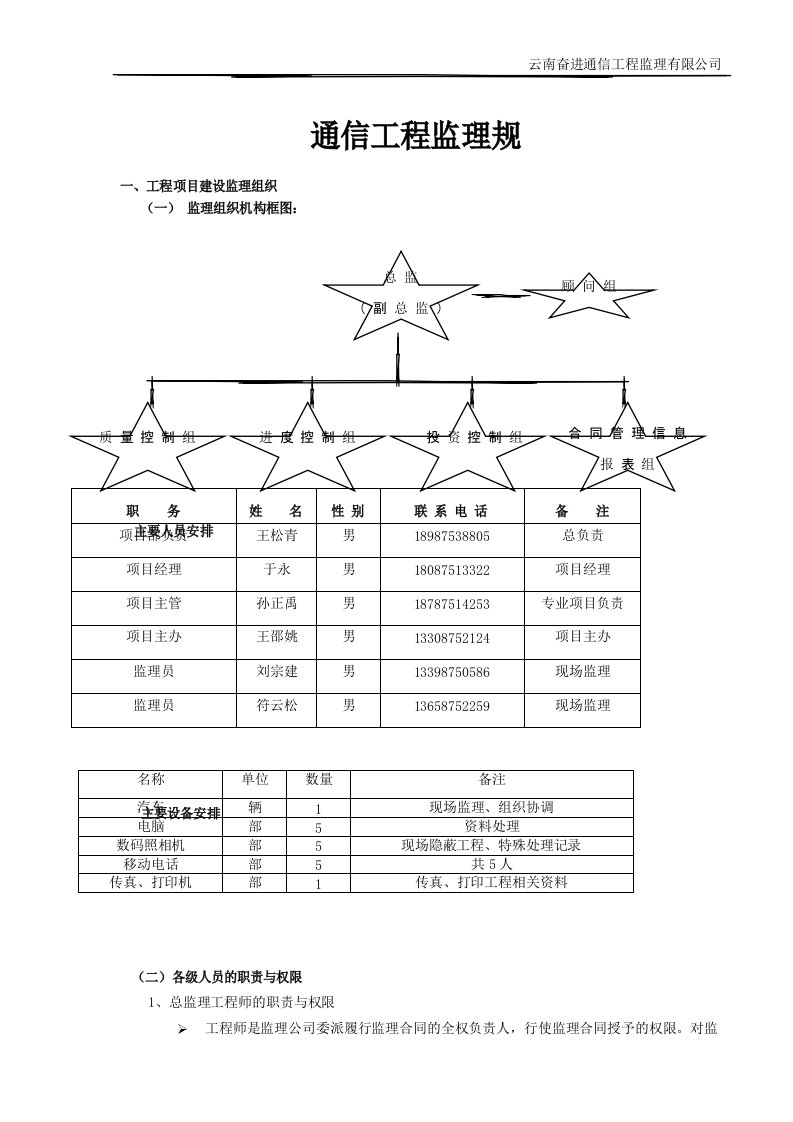 通信工程监理规划