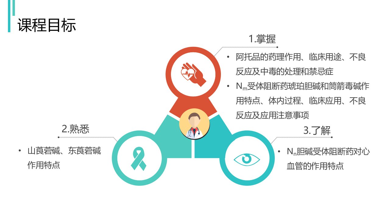 阿托品的药理作用、临床用途课件