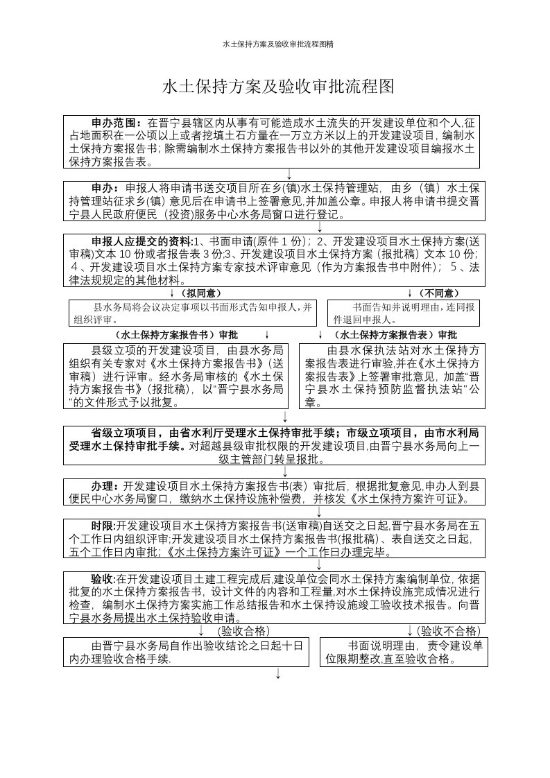 水土保持方案及验收审批流程图精