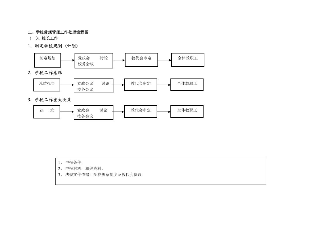 学校常规管理工作处理流程图