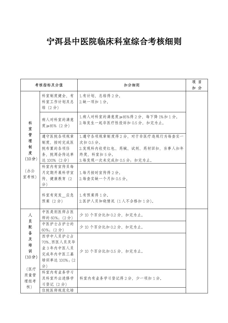 宁洱县中医院临床科室综合考核细则