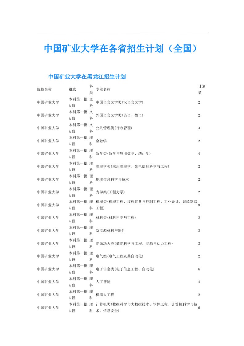 中国矿业大学在各省招生计划（全国）