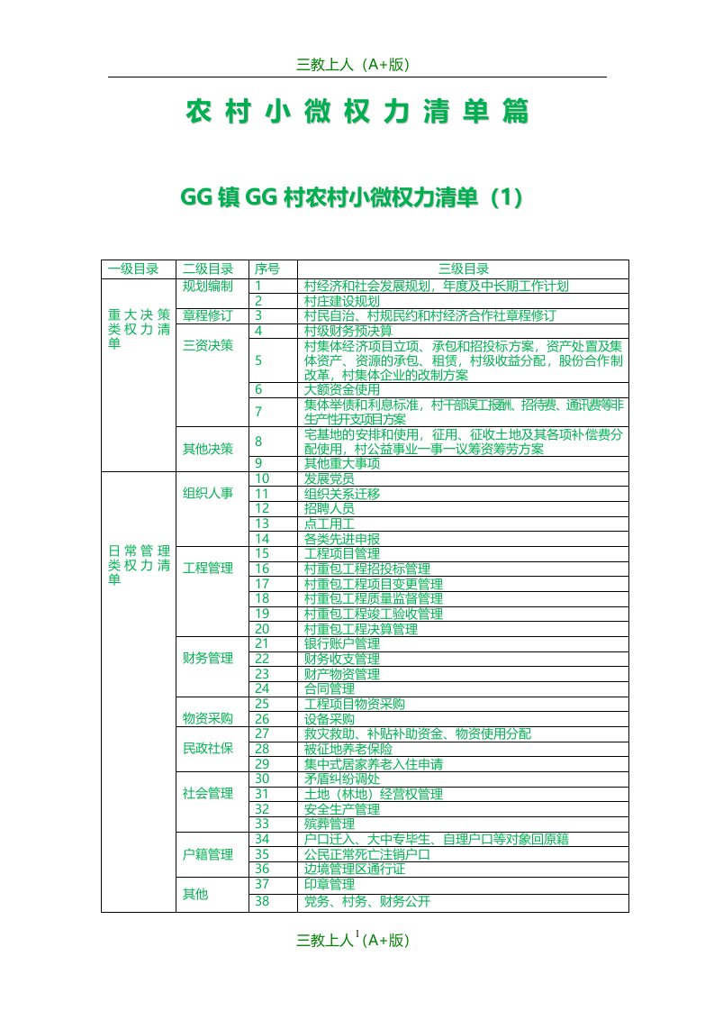 农村小微权力清单详解篇