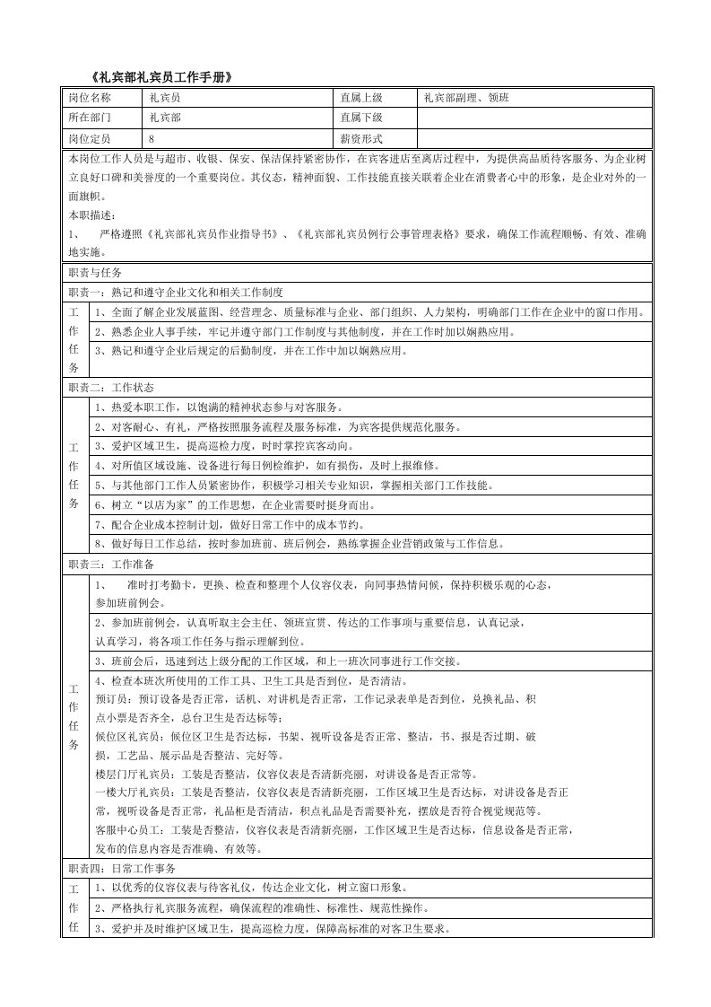 礼宾部礼宾员工作手册