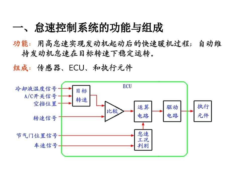 怠速控制系统的功能与组成