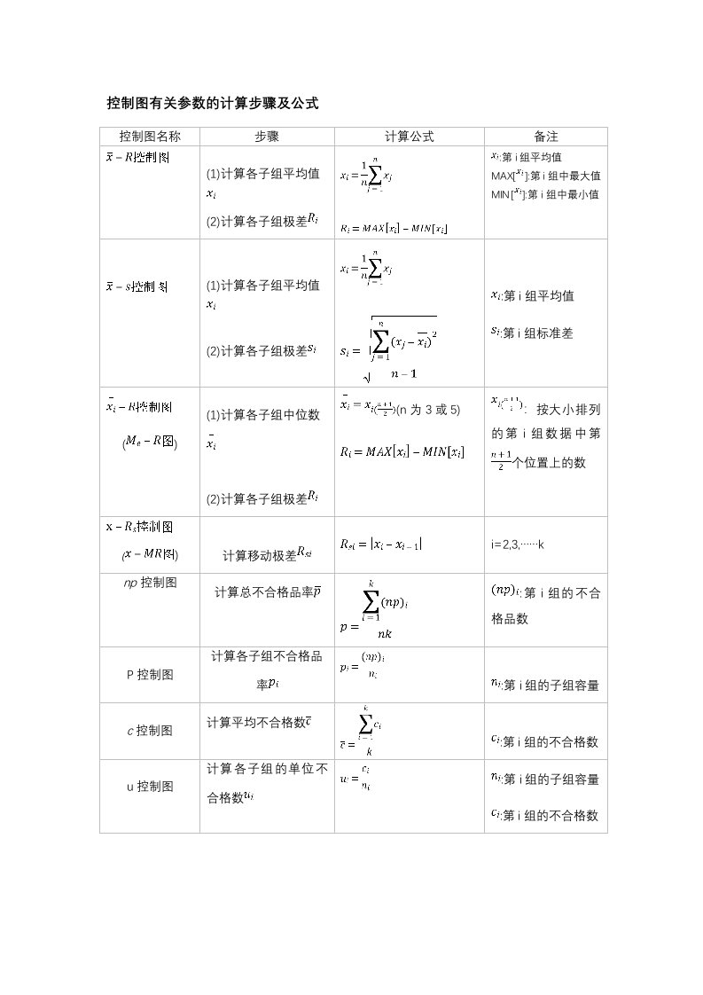 SPC控制图计算公式