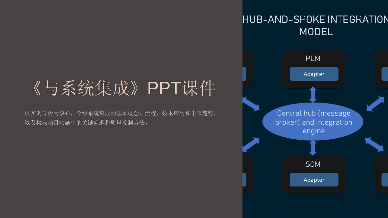 《与系统集成》课件