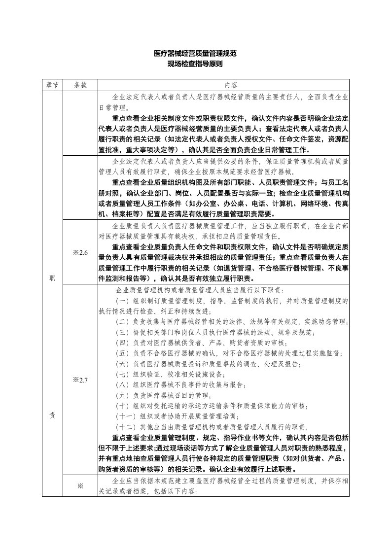 医疗器械经营质量管理规范