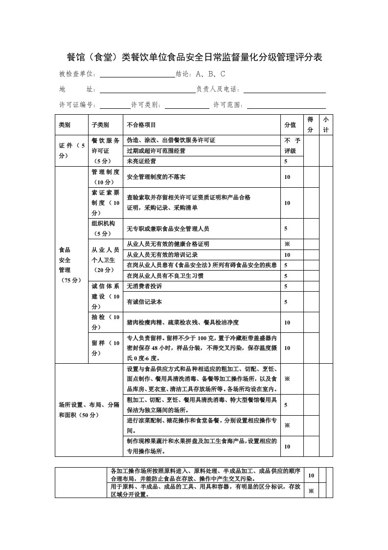 餐饮单位量化分级管理评分表