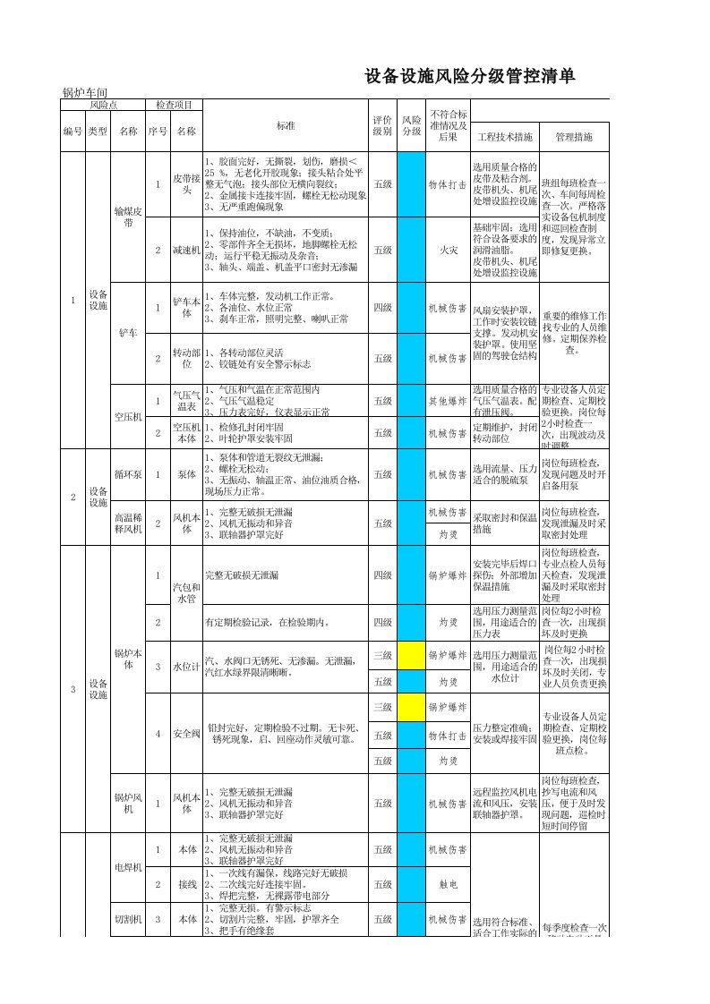 两个体系-7、设备设施-风险分级管控清单