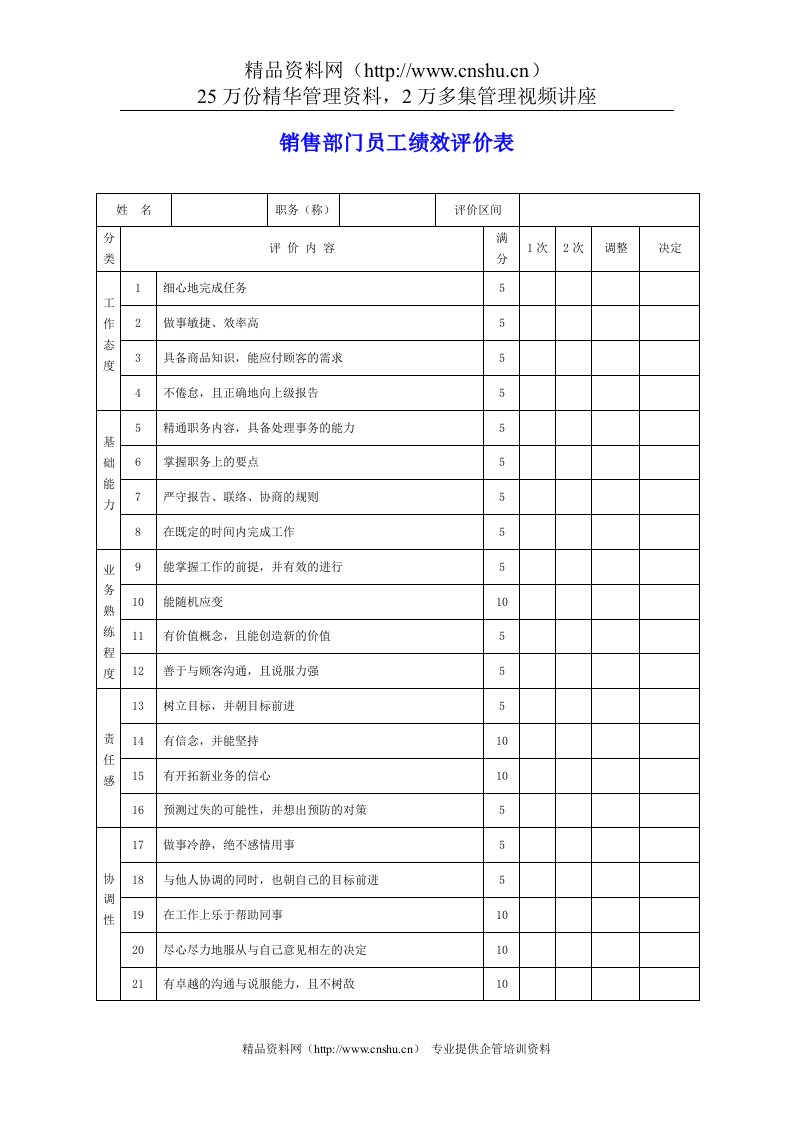 销售部门员工绩效评价表