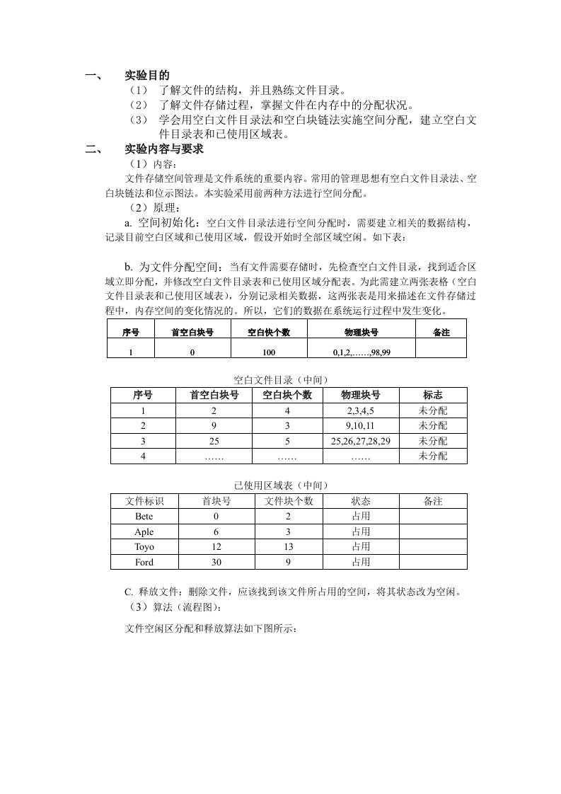 模拟文件存储空间管理