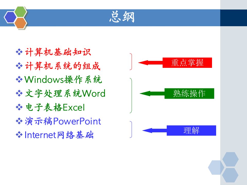 计算机基础知识实用ppt课件