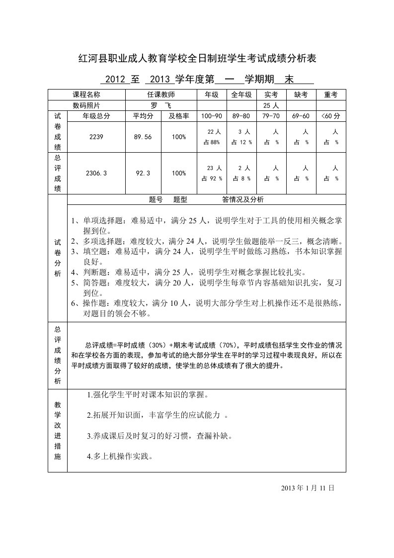 红河县职业成人教育学校全日制班学生考试成绩分析表