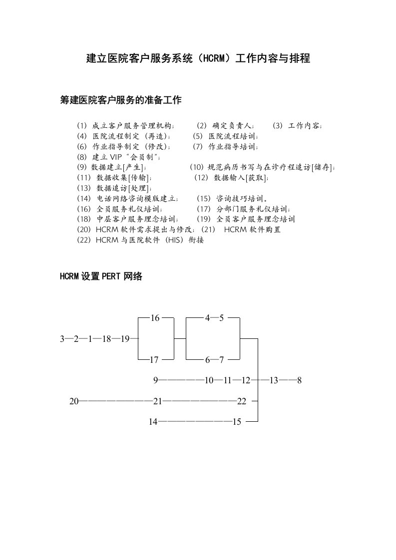 客户服务建立工作内容与排程