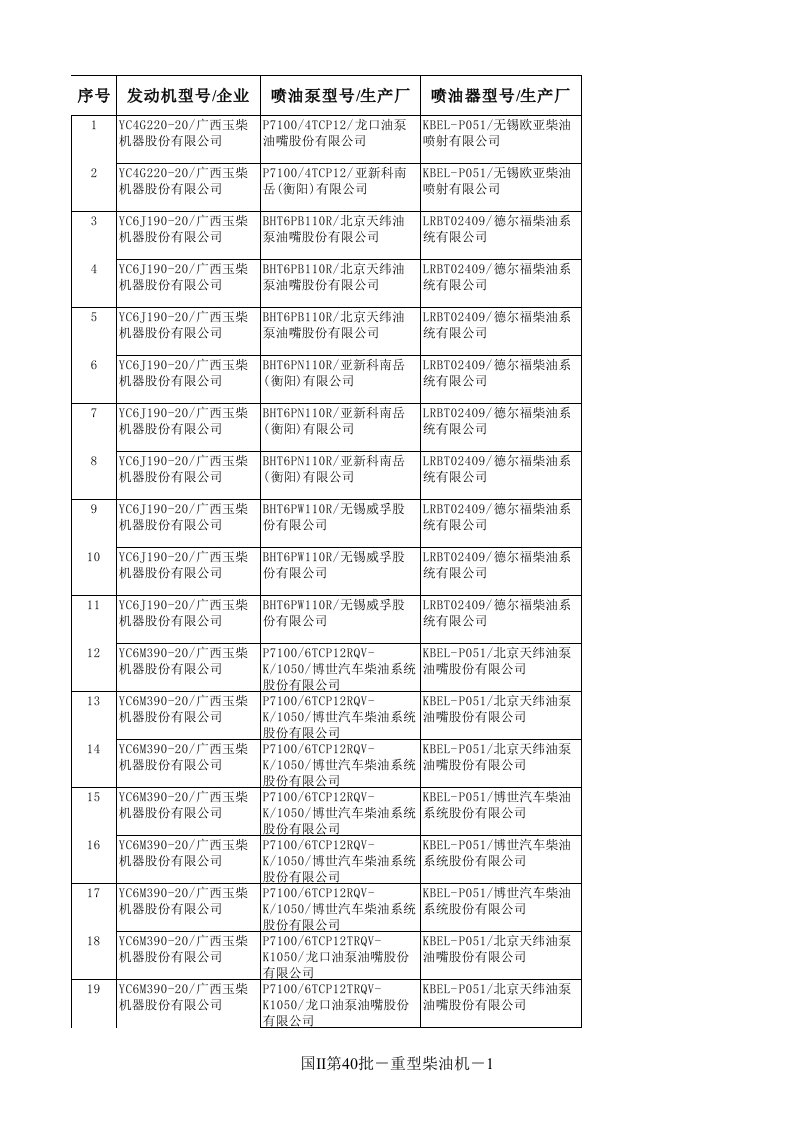 汽车行业-客车用柴油发动机一览表1