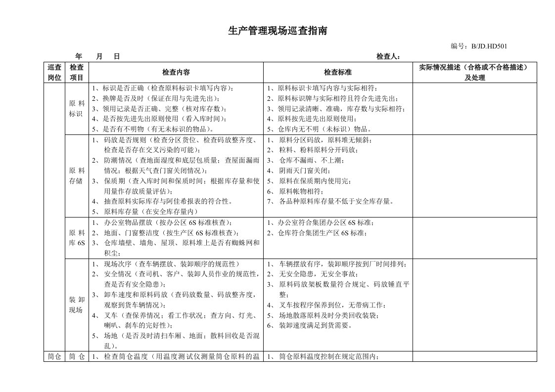 生产过程巡检记录表