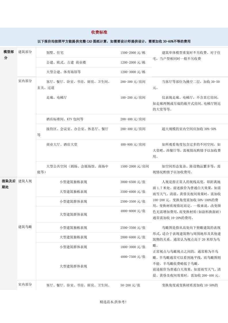 制作效果图收费标准